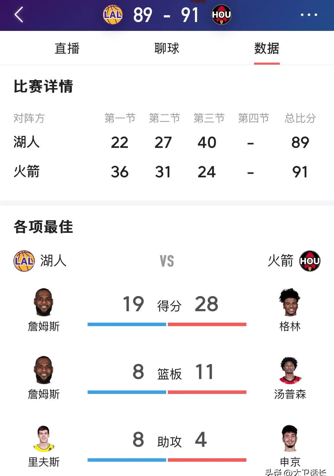 湖人队防守崩盘，惨遭对手狂轰猛炸，教育等级任何.